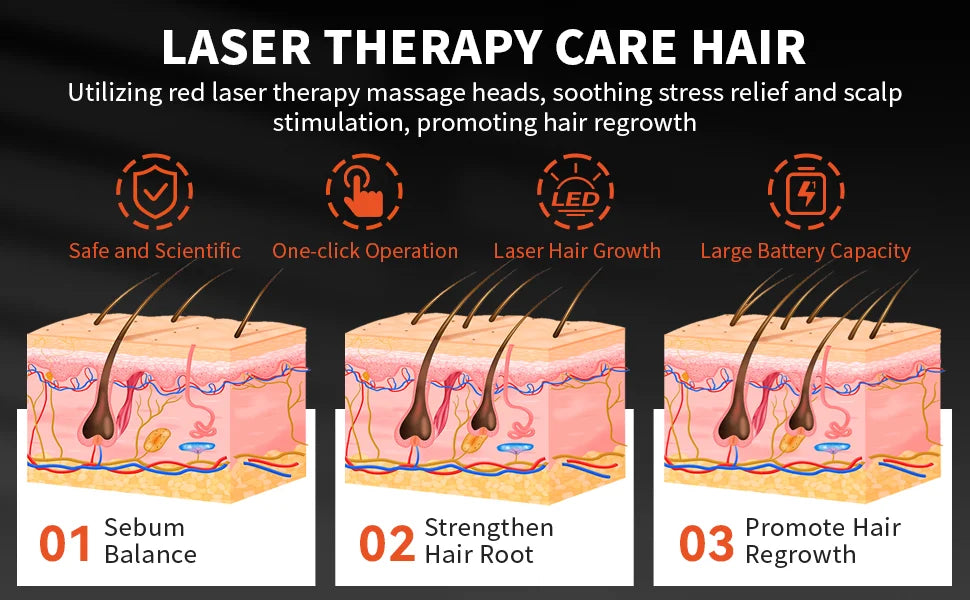 Electric Laser Hair Growth Comb Anti Hair Loss Therapy Comb Infrared 650nm 470nm LED Red Light Vibration Massage Hair Care Brush