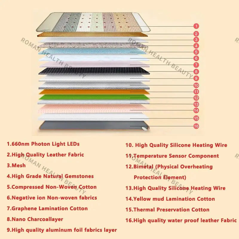 Far Infrared PEMF Heating Pad Photons Massage Natural Bio-Crystal Chakra Ultra-Long Wave Mat Crystal Magnetic Therapy Cushion