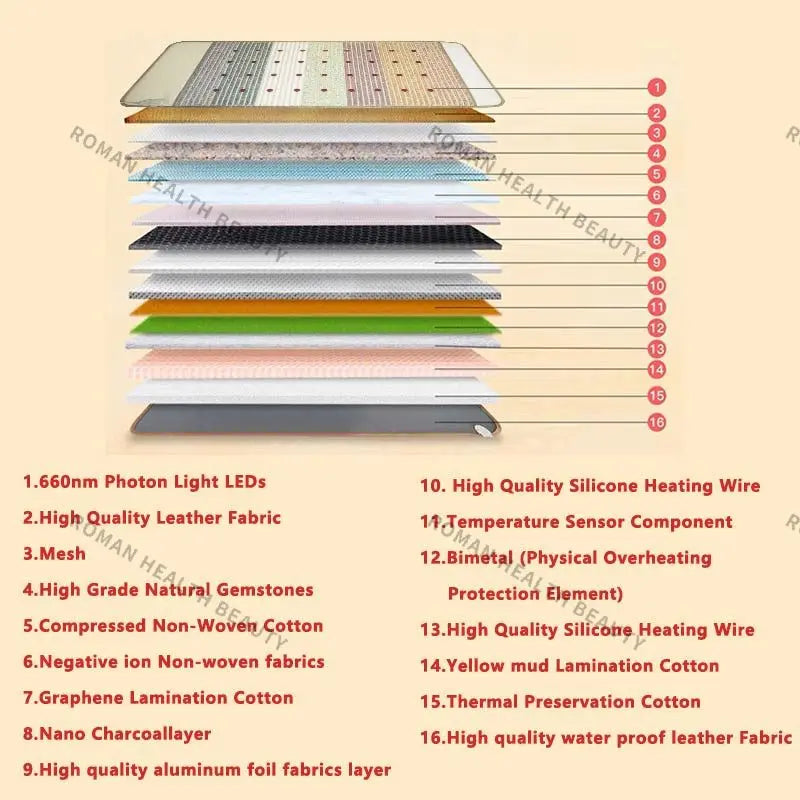 Far Infrared PEMF Heating Pad Photons Massage Natural Bio-Crystal Chakra Ultra-Long Wave Mat Crystal Magnetic Therapy Cushion