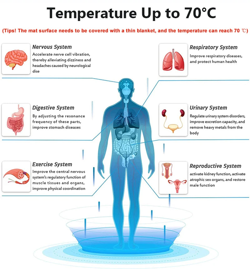 Rainbow Crystal Heating Massage Mat Kristralmate Pulse Magnetic Field Therapy PEMF Photon Red Light Relieves Pain Yoga Mattress