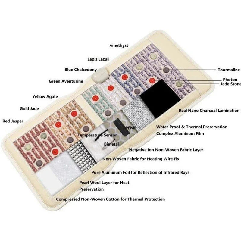Rainbow Crystal Heating Massage Mat Kristralmate Pulse Magnetic Field Therapy PEMF Photon Red Light Relieves Pain Yoga Mattress