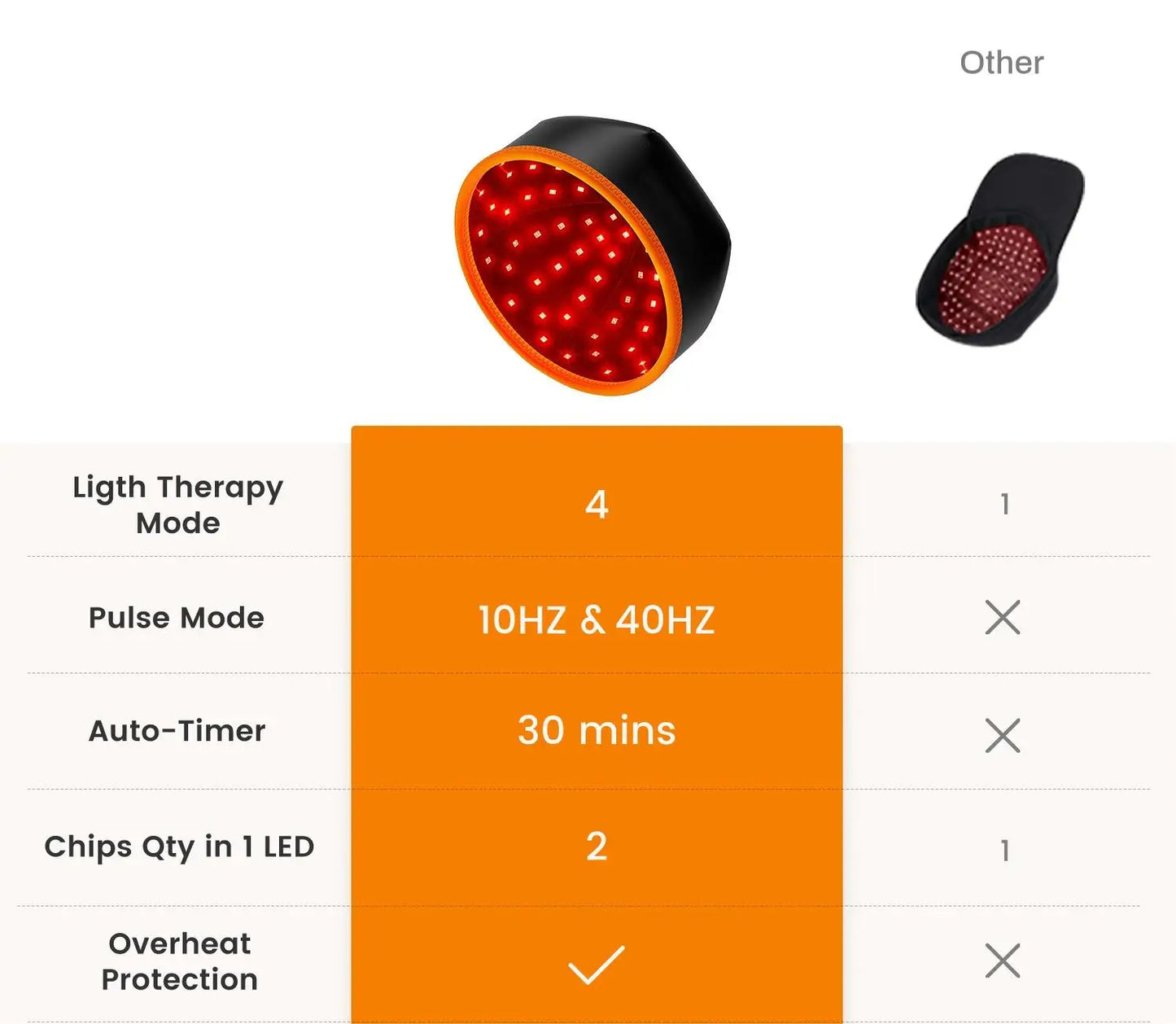Red light therapy hair growth cap for fuller, thicker hair