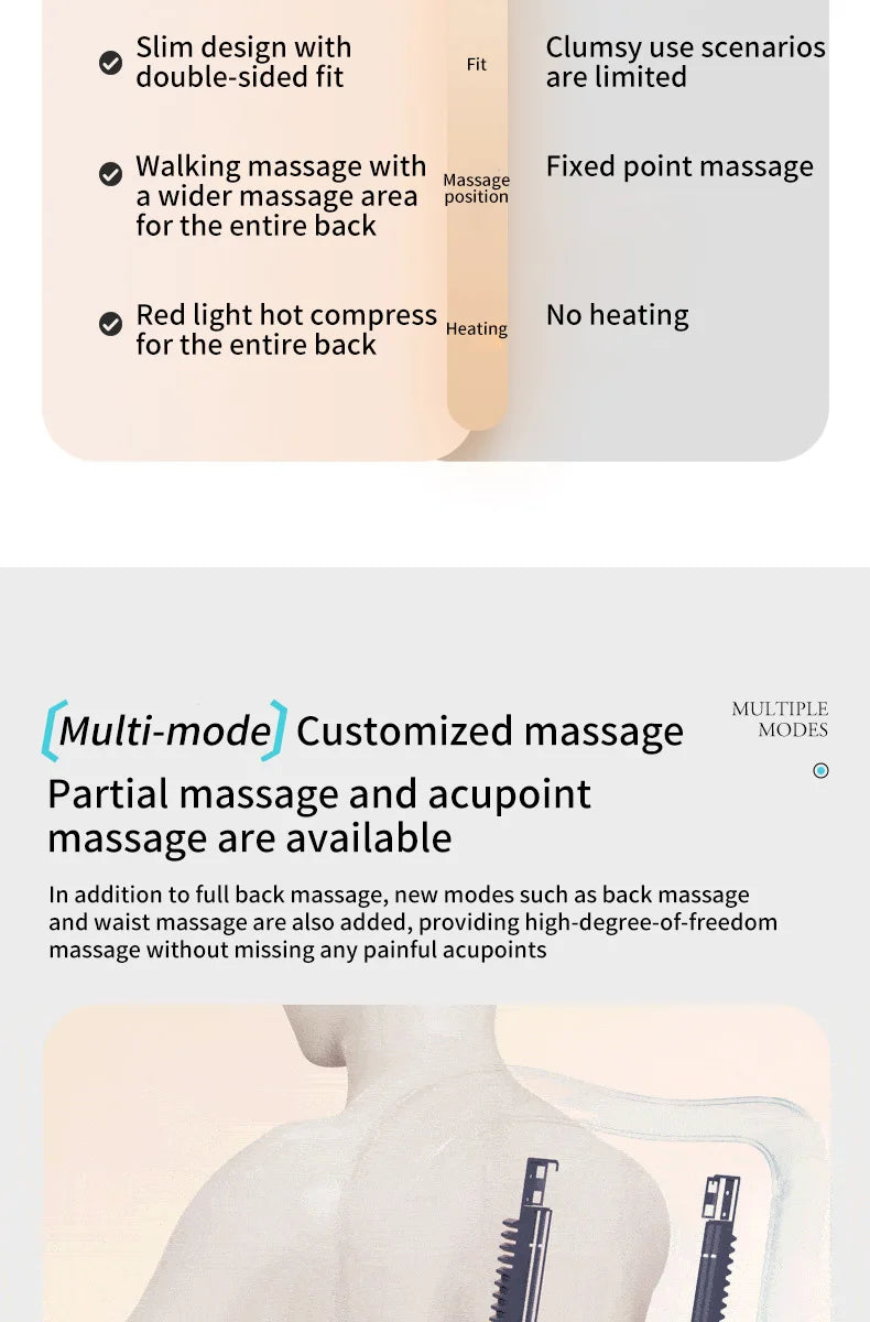 Electric Back Massager with Heat Portable Massage Cushion Cervical Waist Support Deep Tissue Kneading Shiatsu Rechargeable Use