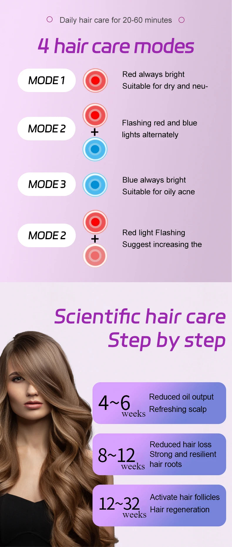 Red light therapy hair growth cap for fuller, thicker hair