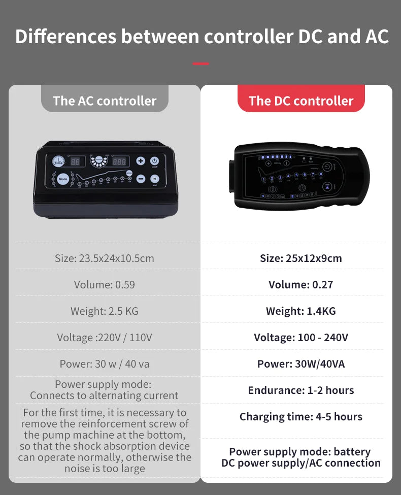 Pressotherapy Air Compression Foot Muscle Massager Leg Recovery Boots lymphatic drainage machine  Relax Physiotherapy 8Cavity