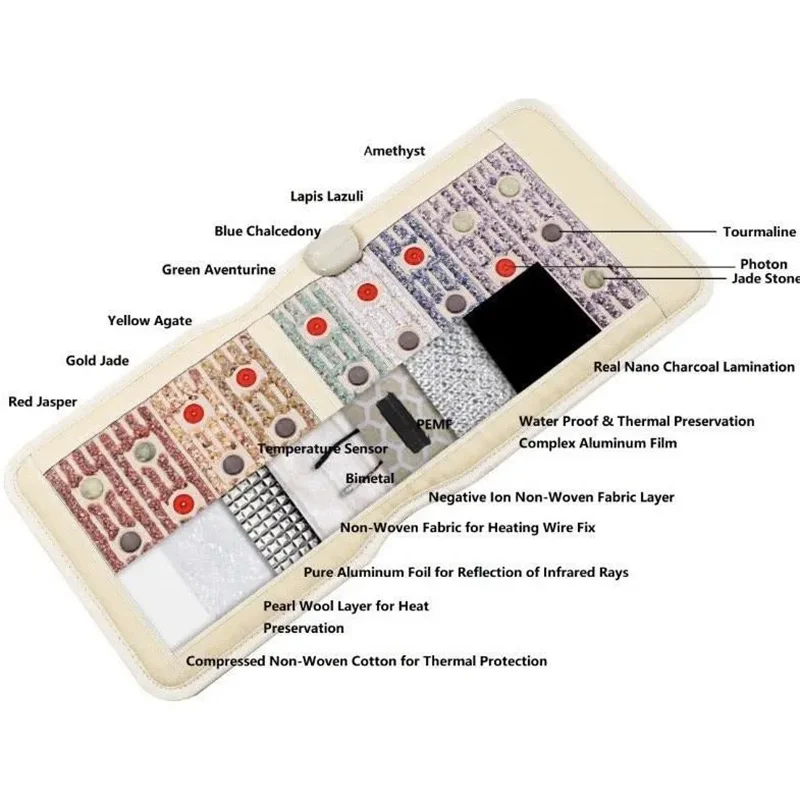 Rainbow Crystal Heating Massage Mat Kristralmate Pulse Magnetic Field Therapy PEMF Photon Red Light Relieves Pain Yoga Mattress