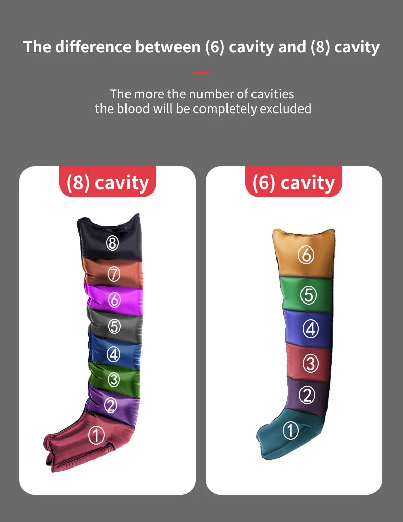 Pressotherapy Air Compression Foot Muscle Massager Leg Recovery Boots lymphatic drainage machine  Relax Physiotherapy 8Cavity