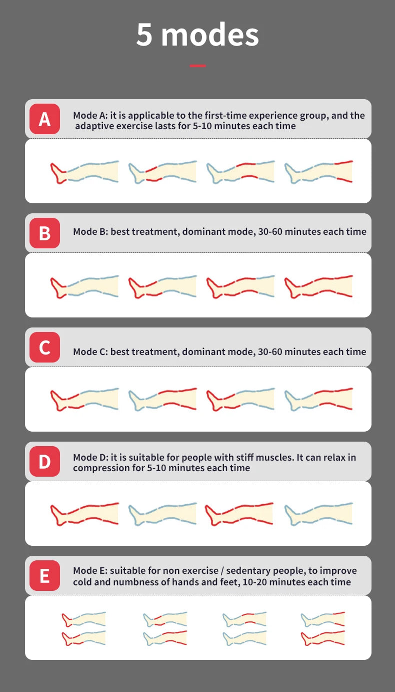 Pressotherapy Air Compression Foot Muscle Massager Leg Recovery Boots lymphatic drainage machine  Relax Physiotherapy 8Cavity